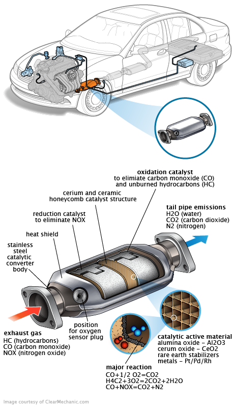 See B1800 repair manual